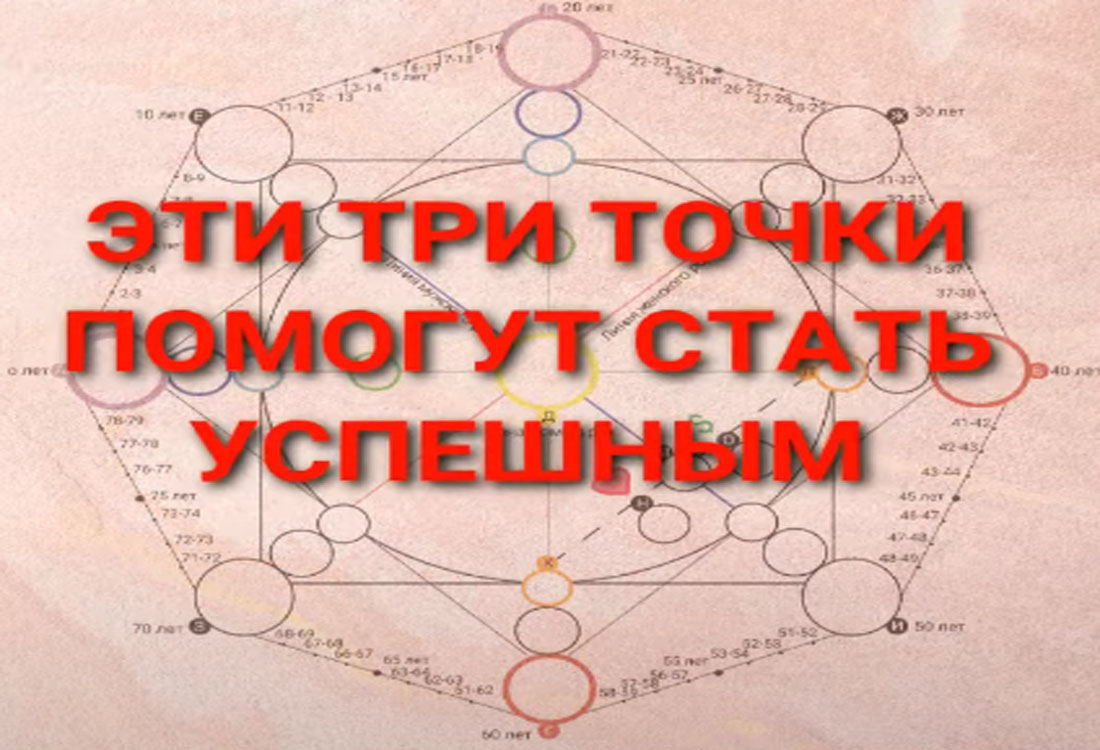 Узнай свои таланты